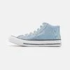 Converse CHUCK TAYLOR ALL STAR MALDEN STREET WORKWEAR UNISEX - Sneakersy Wysokie - Ocean Retreat/white/black -Sklep Toni Pons d6733fff3b054ef1ab246d4156629379
